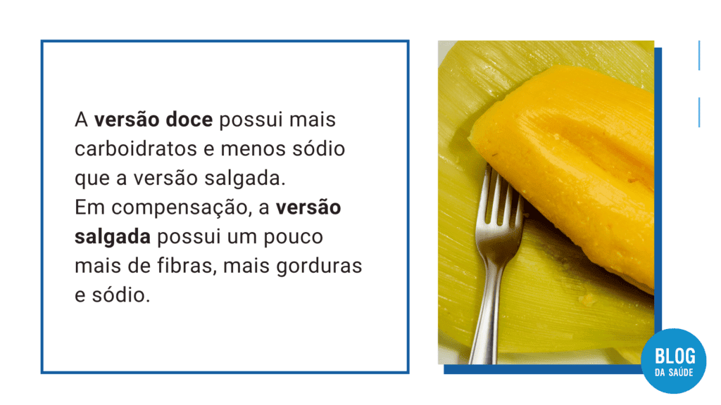 Pamonha engorda? 2 15