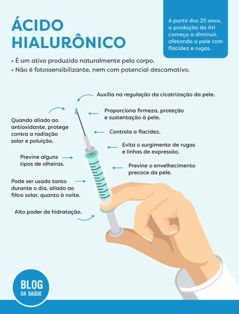 Diferenças entre o uso de ácido hialurônico e enxerto de gordura 2 Acido-Hialuronico